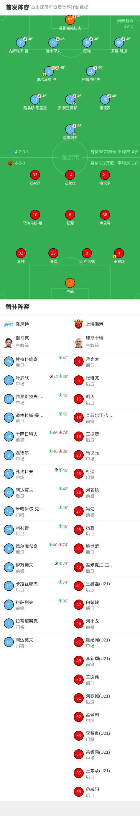 泽尼特6-0血洗上海海港,叶罗欣梅开二度,伊万诺夫破门