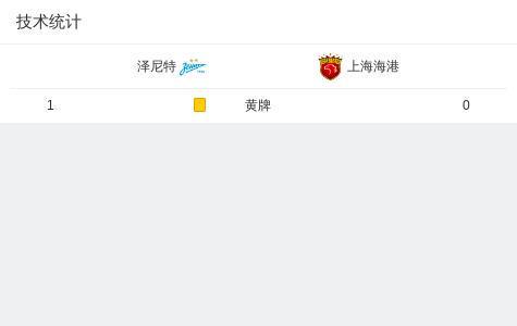 泽尼特6-0血洗上海海港,叶罗欣梅开二度,伊万诺夫破门