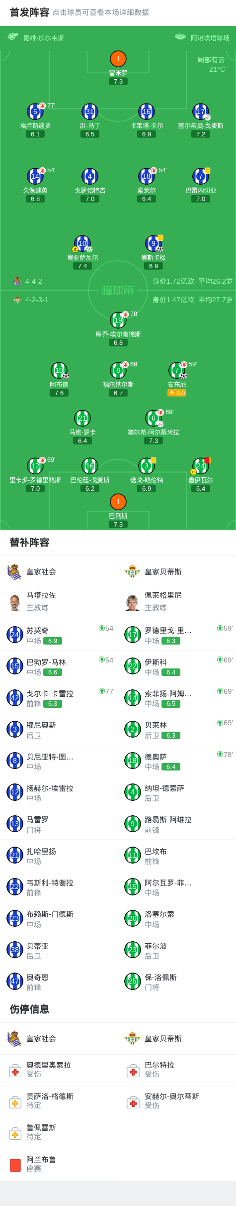kaiyun-皇社2-2贝蒂斯,安东尼世界波,奥亚萨瓦尔点射绝平